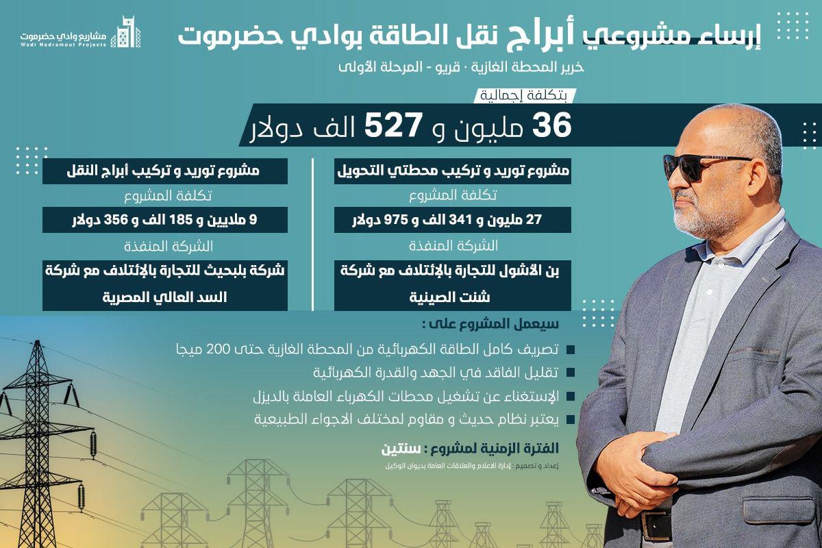 بتكلفة 36 مليون دولار .. إرساء مشروعي ابراج نقل الطاقة بوادي حضرموت